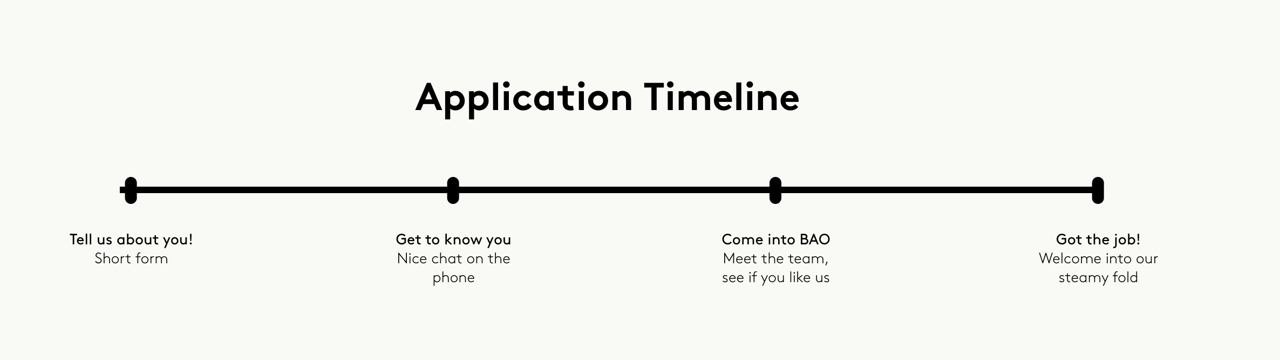application-timeline