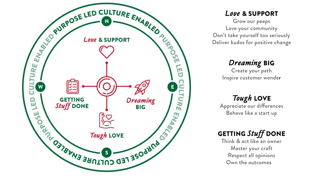 Culture illustration
