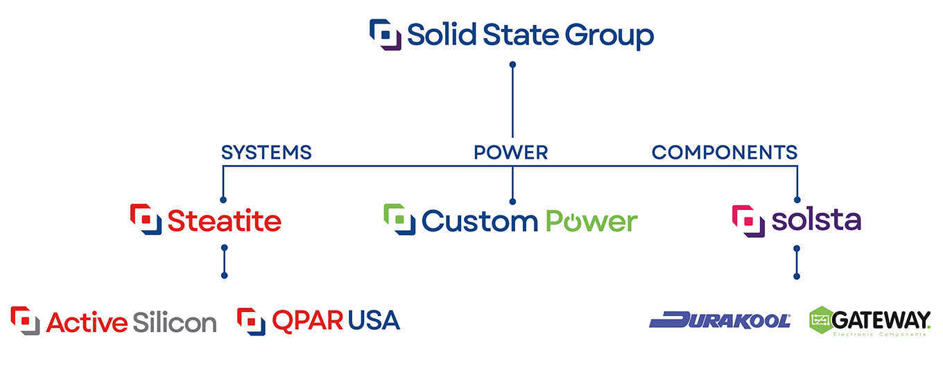 Solid State Group structure
